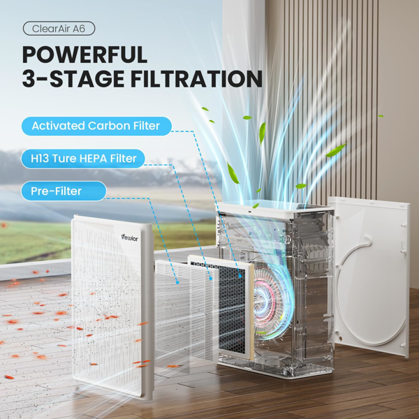 2 Piezas de Filtro de Repuesto VEWIOR H13 True HEPA Para Purificador de Aire ClearAir-A6, Humo, Caspa de Mascota, Compatible Con el Modelo A6 Prohibido en Amazon — imagen 3