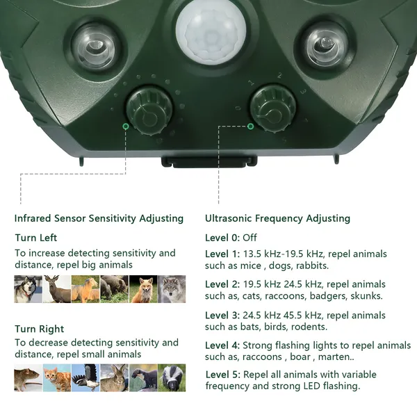 Ultrasonic Animal Repeller Solar Powered Repellent With Motion Sensor LED Flashing Lights — imagen 2