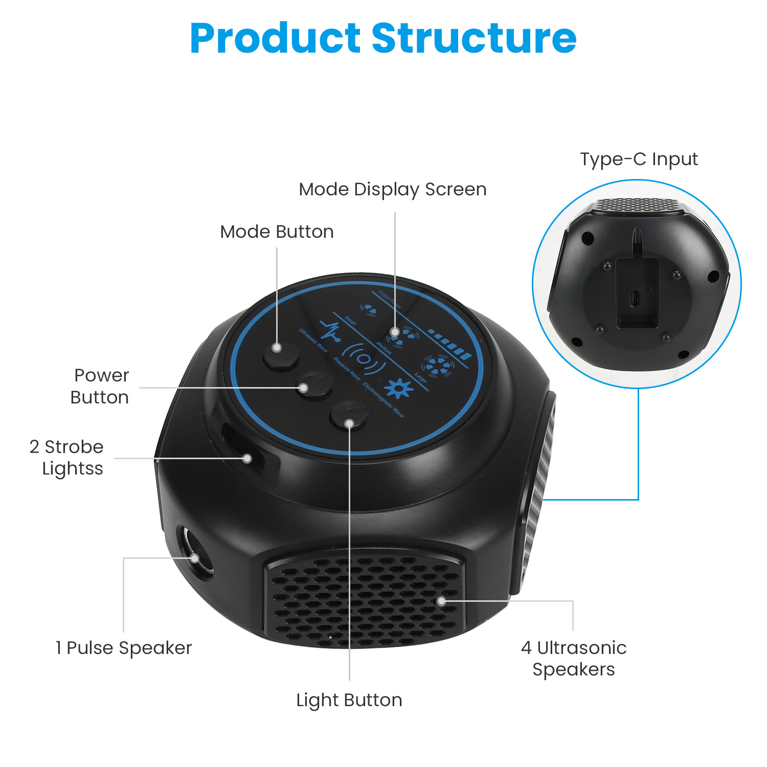 360 Degree Ultrasonic Mice Repellent Indoor Rodent Repeller Rat Squirrel Rodent Chaser With 3 Modes 2 Strobe Lights For Kitchen Warehouse — image 2