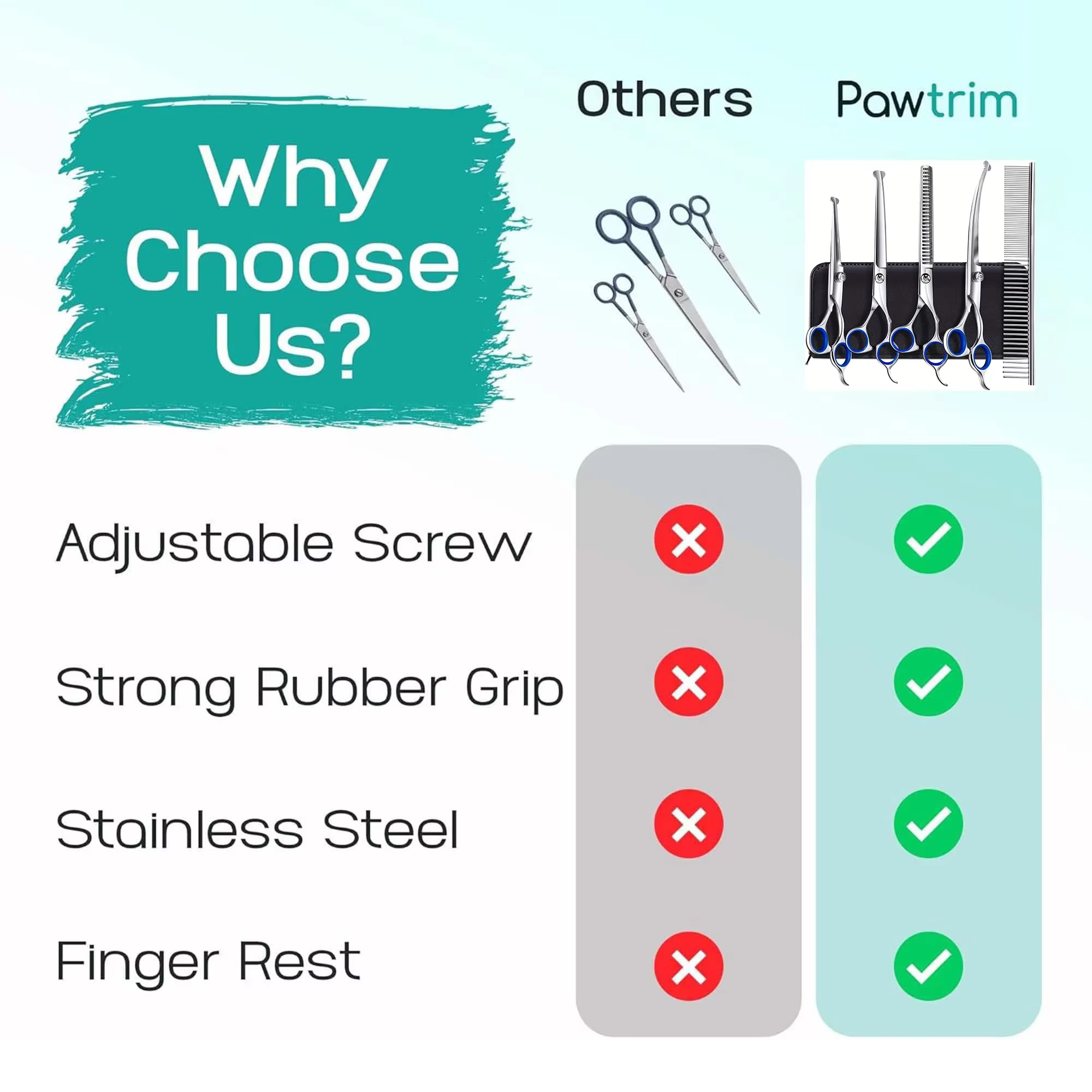 5 in 1 Professional Dogs Grooming Scissors Set Stainless Steel Dog and Cat Hair Thinning Shears with Safety Round Tip for Pet — image 5