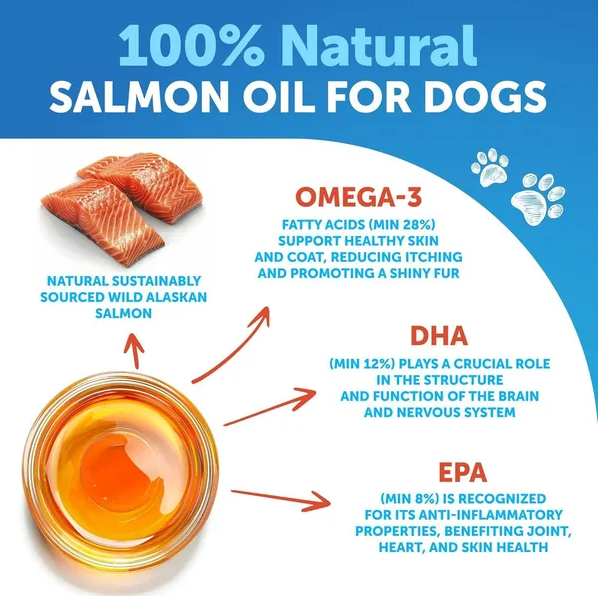 Aceite de Salmón para Perros 3 por 8 FL OZ Aceite de Pescado Silvestre Alaskano — imagen 5