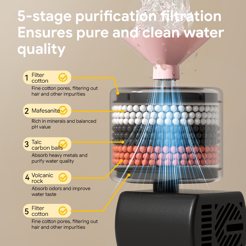 Cartoon Kitten Pet Ceramic Water Dispenser Dual Color Electric Flowing Water Circulation Filter Home Water Machine — image 3
