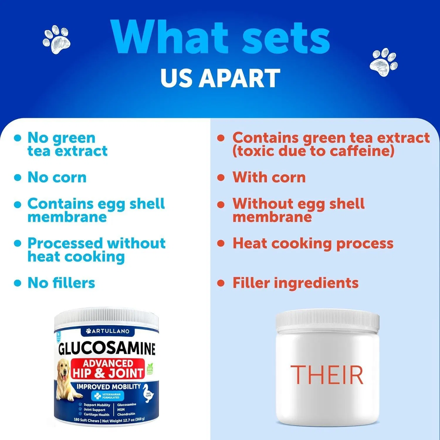 Suplemento de Glucosamina para Perros - Alivio del Dolor Articular con Chondroitina y Aceite de Hemp para Cachorros con Artritis, 120 Galletas Blandas para Grandes Razas — imagen 4