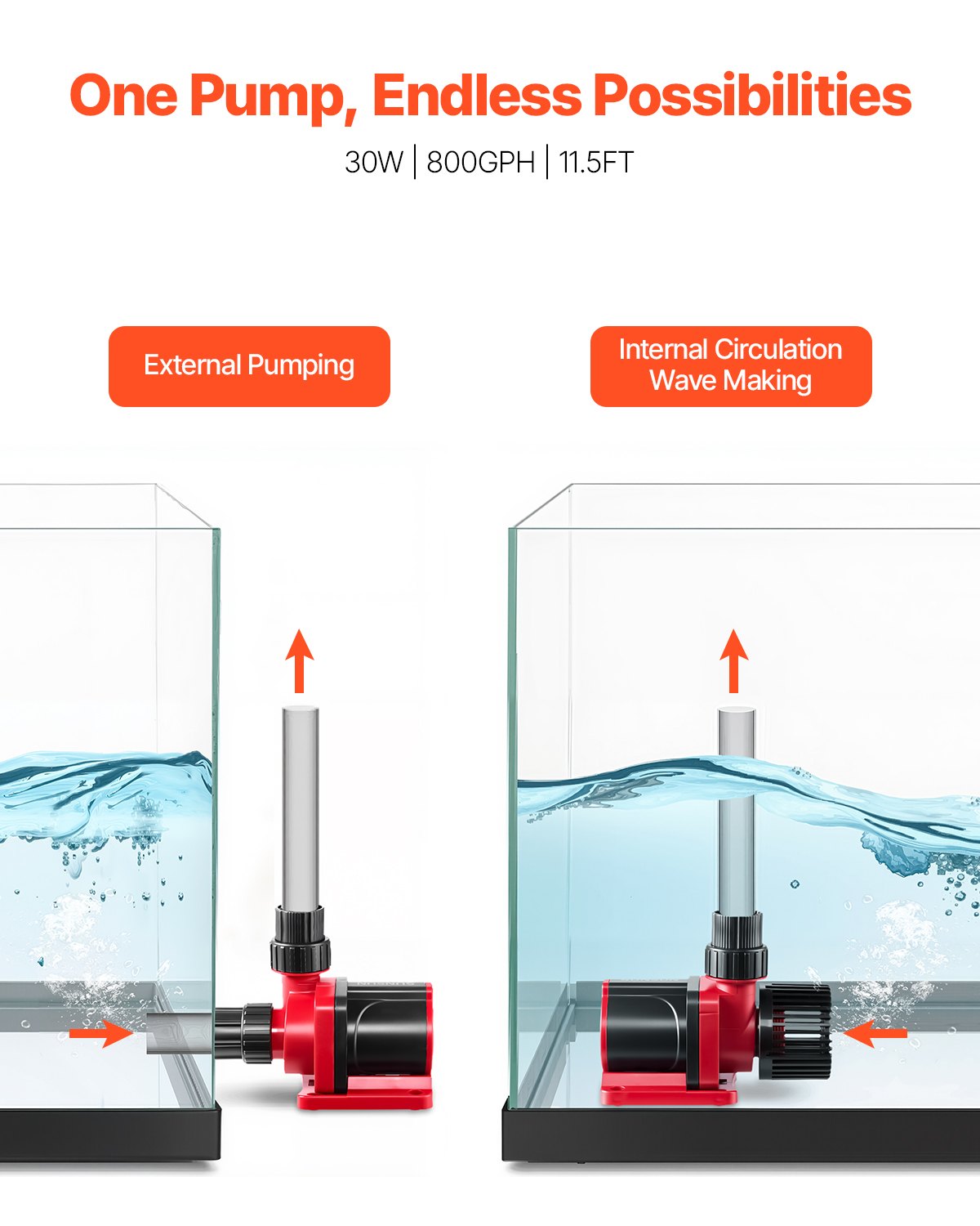 Bomba de agua para acuario 24V DC con controlador, 30W, 800 GPH, generador de olas y bomba de retorno — imagen 3