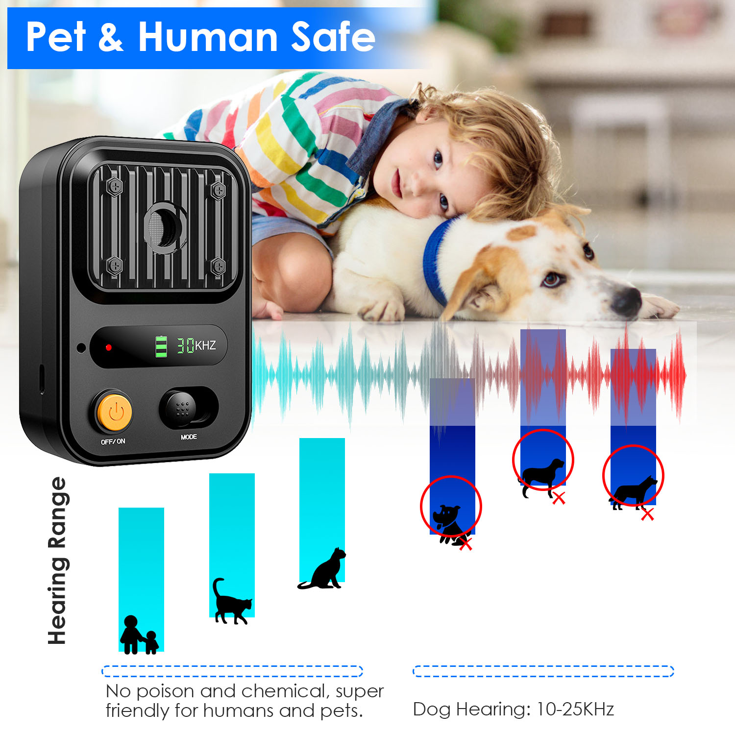 Opciones de Color Negro-Verde - Dispositivo Ultrasonido Anti-Ladrido Rechargeable Automático con 3 Niveles de Frecuencia para Perros IPX4 Resistentes a Agua hasta 10m con Distancia de Detección Máxima de 32.8 pies y Batería Recargable de 1500mAh — imagen 17