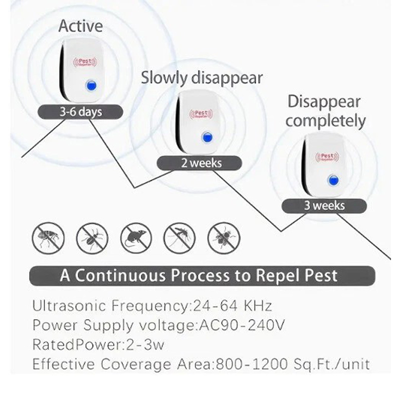 6 Piezas de Repelente Ultrasónico de Plagas, Enchufable para Control de Plagas de Interior: Mosquitos, Insectos, Cucarachas, Ratas, Bichos y Arañas — imagen 3