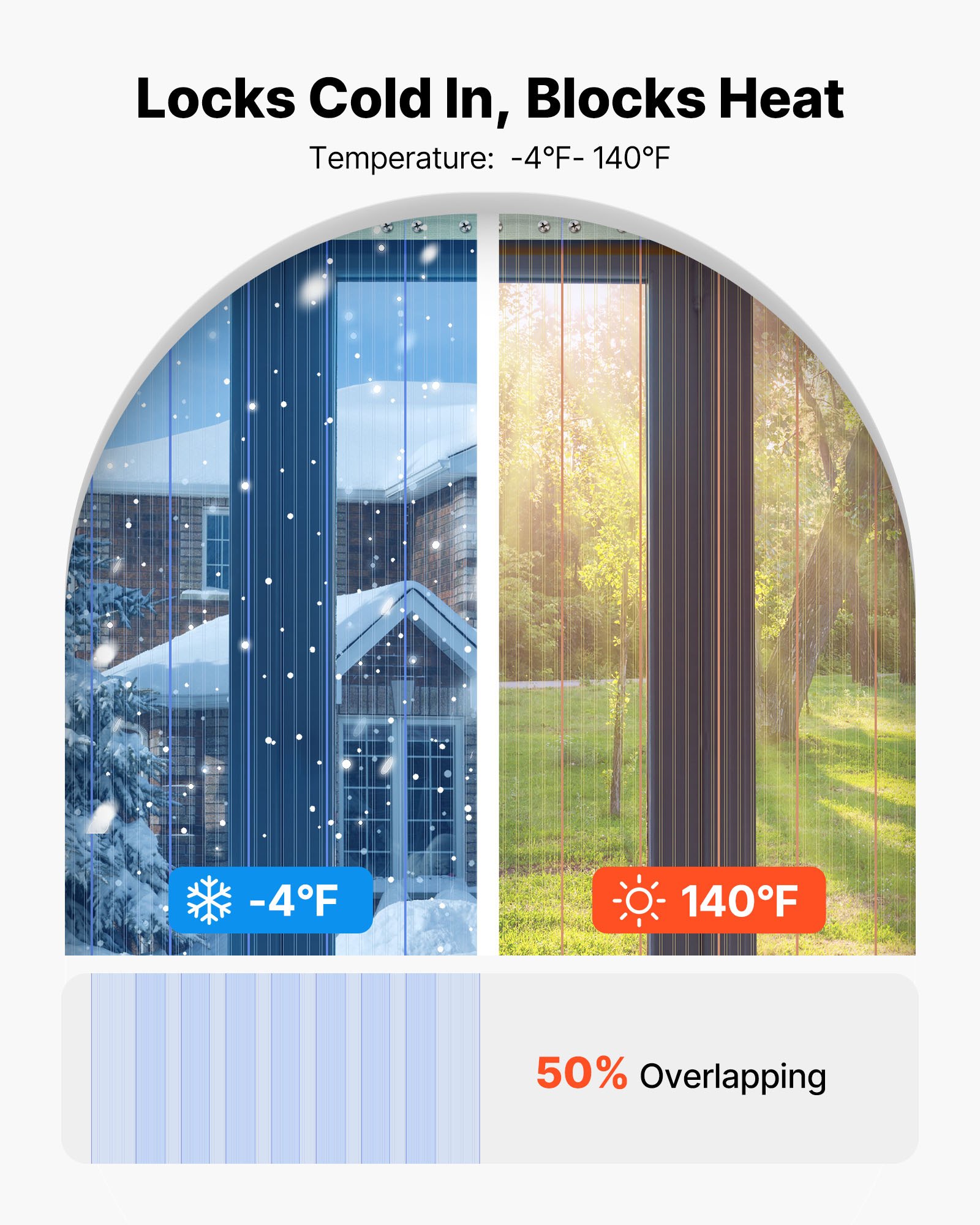 Cortina de Cinta PVC Transparente, 75 Ft de Largo x 8 Pulgadas de Ancho, Cinta Plástica Ribetizada para Puertas en Rollo, Cortina para Congelador y Refrigerador Para Pasillos de Supermercado, Garaje, Almacén, Casa de Animales — imagen 5
