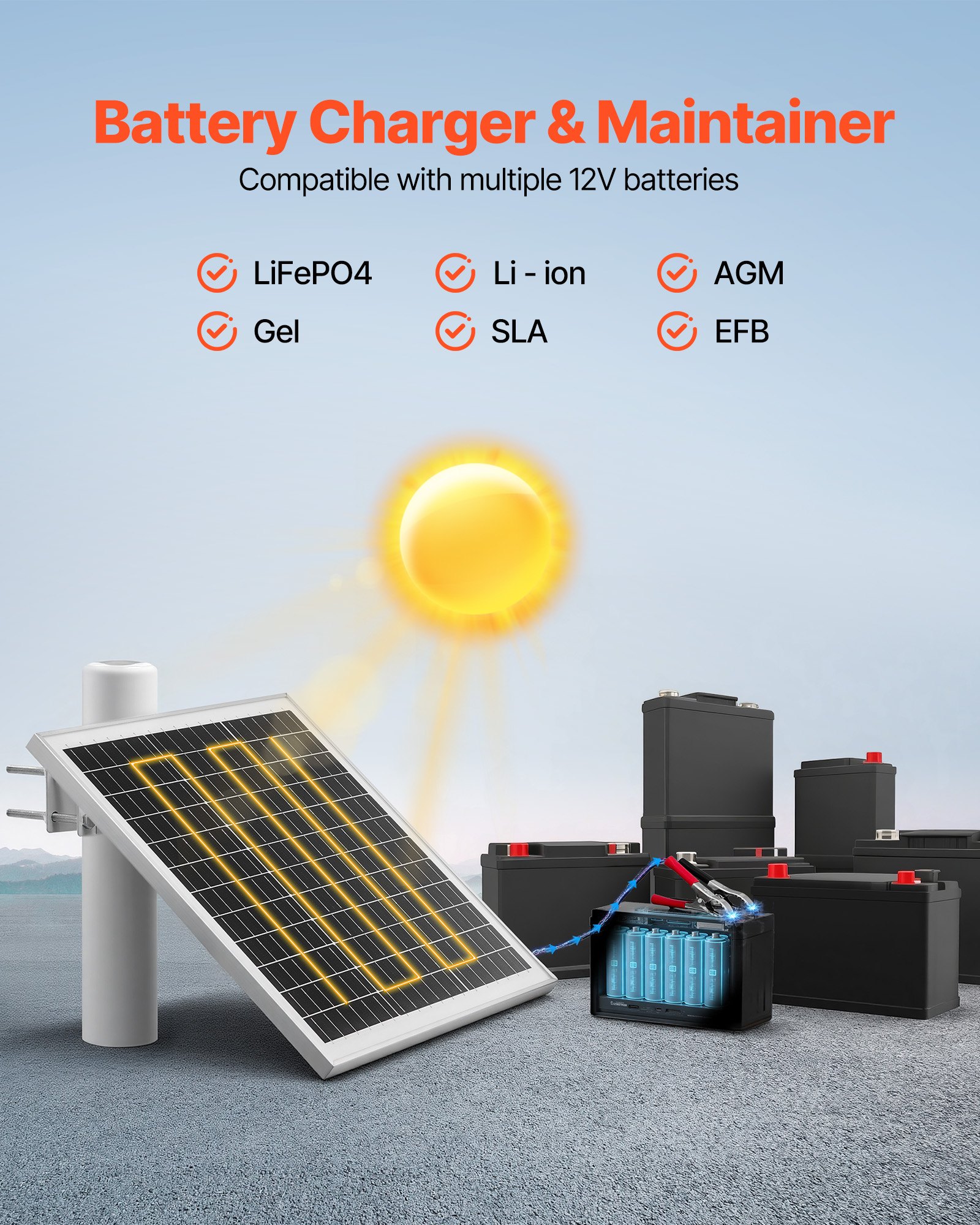 Cargador de Batería con Panel Solar 20W 12V, Cargador Solar de Mantenimiento con Controlador Integrado y Soporte de Montaje Ajustable 0-60°, IP67 para Portones, Cercas, Granjas y Jardines (Compatible con Postes de 1.5" - 3") — imagen 2