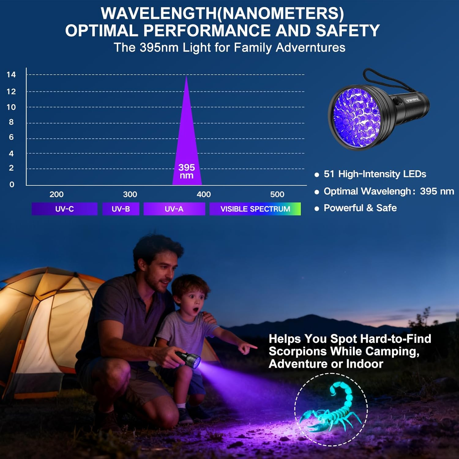 Lámpara de Flash UV, Linterna Negra de 51 LEDs para Detectar Orina de Mascotas y Manchas Invisibles — imagen 4