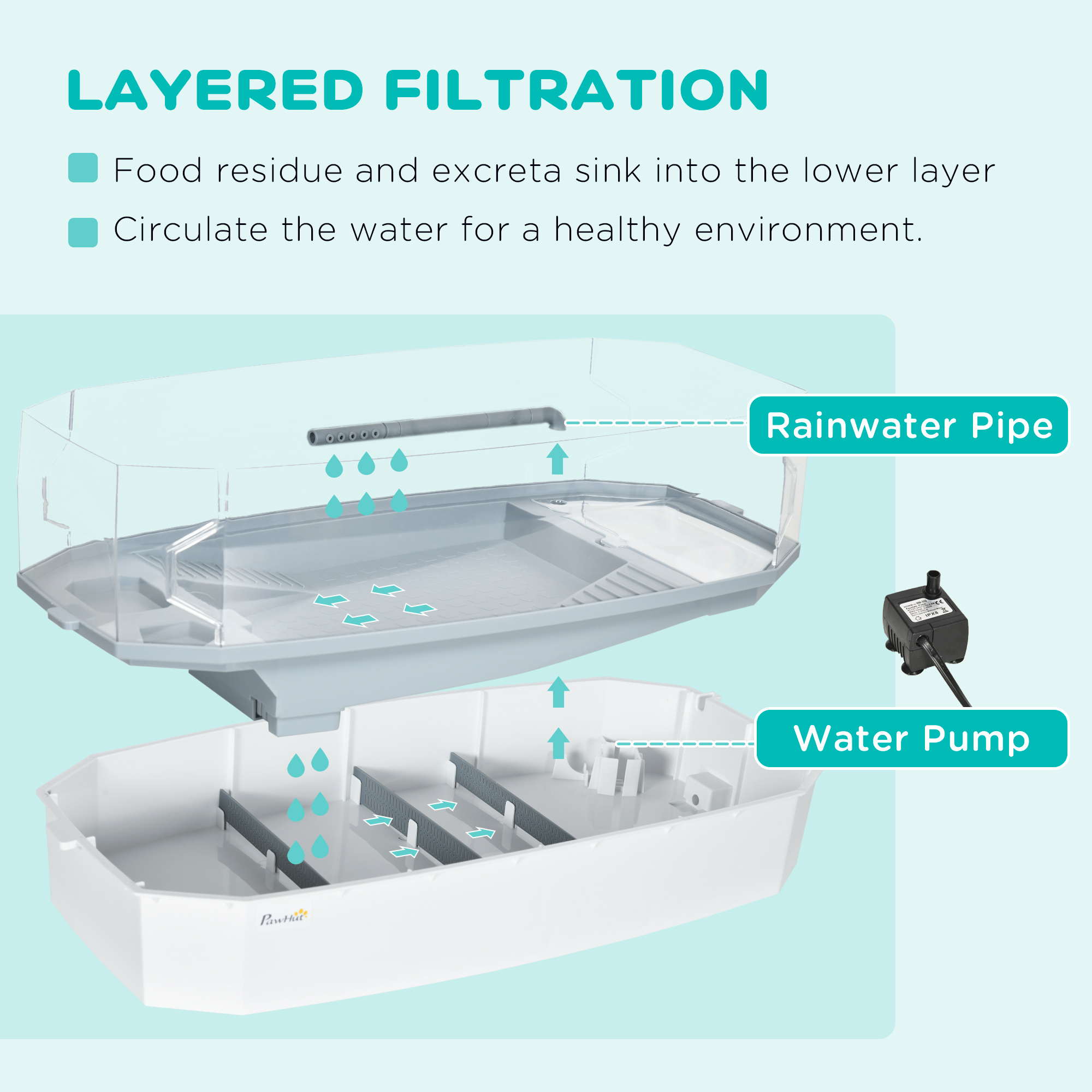 Turtle Tank Kit, Turtle Aquarium with Basking Platform, Water Pump, Filter Layer Design, Full View Visually Reptile Habitat, Easy to Clean and Change Water, Multi Functional Area — image 8