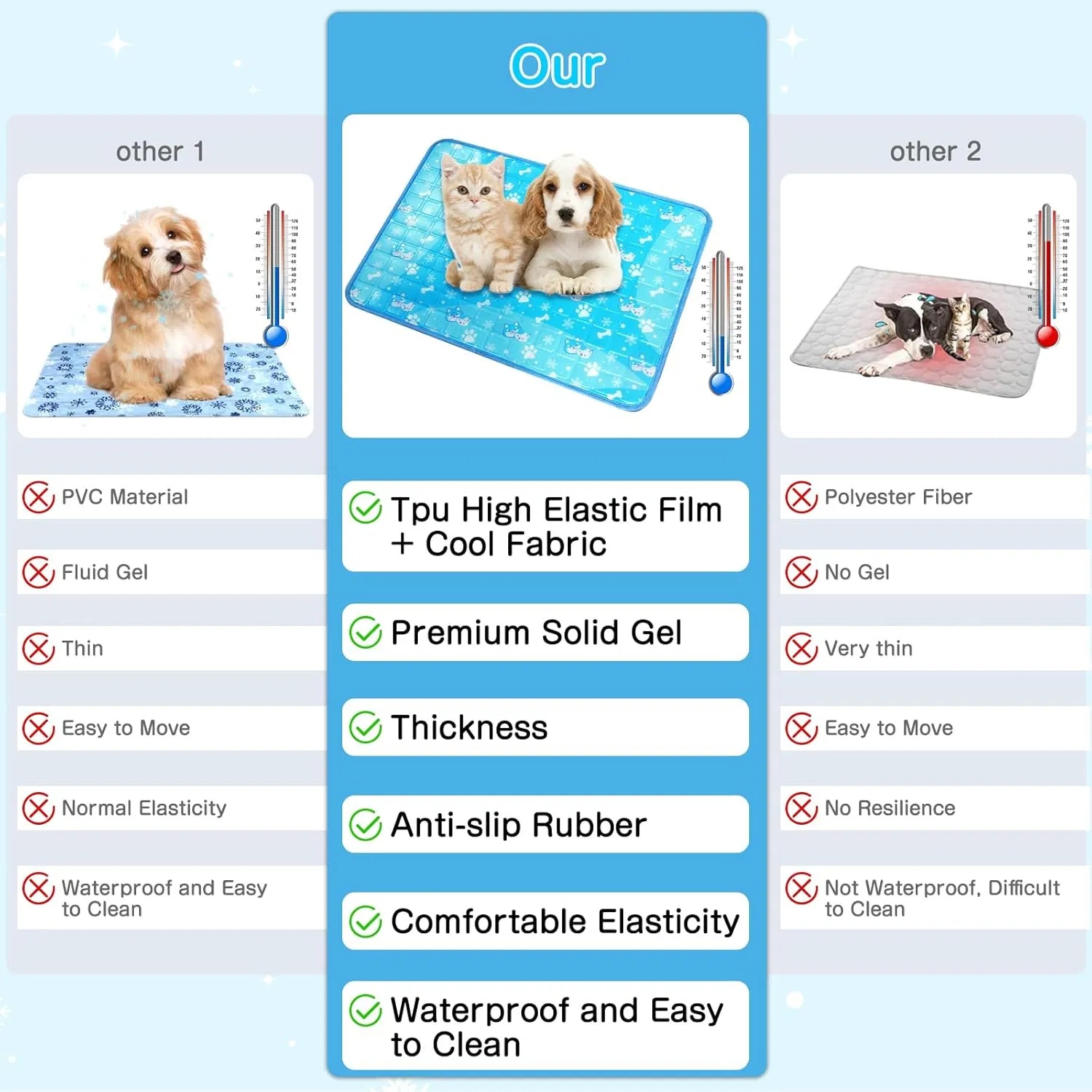 Manta de Enfriamiento para Perros, Colchón de Enfriamiento No Tóxico con Gel Sólido, Manta Auténticamente Enfriante para Caninos, Impermeable y Duradero para Interior y Exterior en Verano — imagen 7