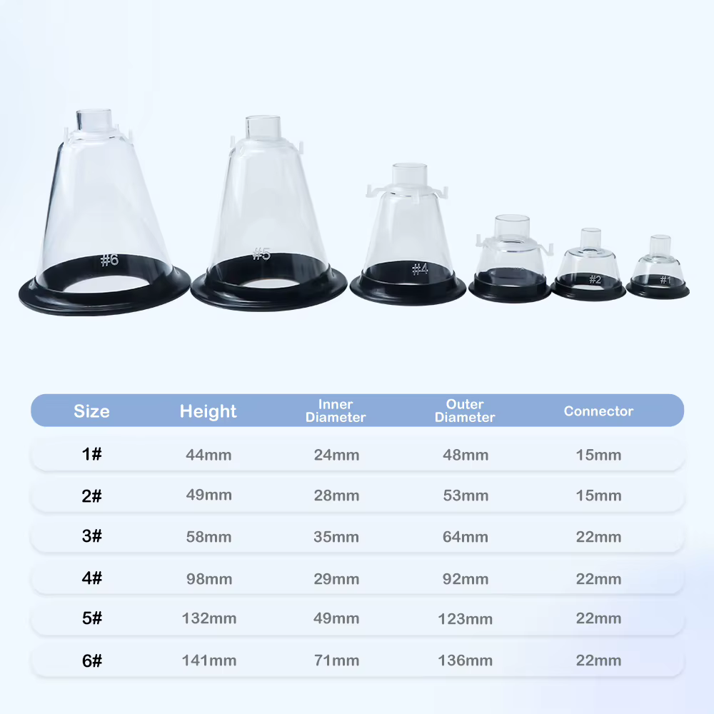 Animal Anesthesia Mask Medical Grade PVC Transparent Dome With Silicone Protective Film Fixing Ring For Pet Veterinary Equipment — image 6