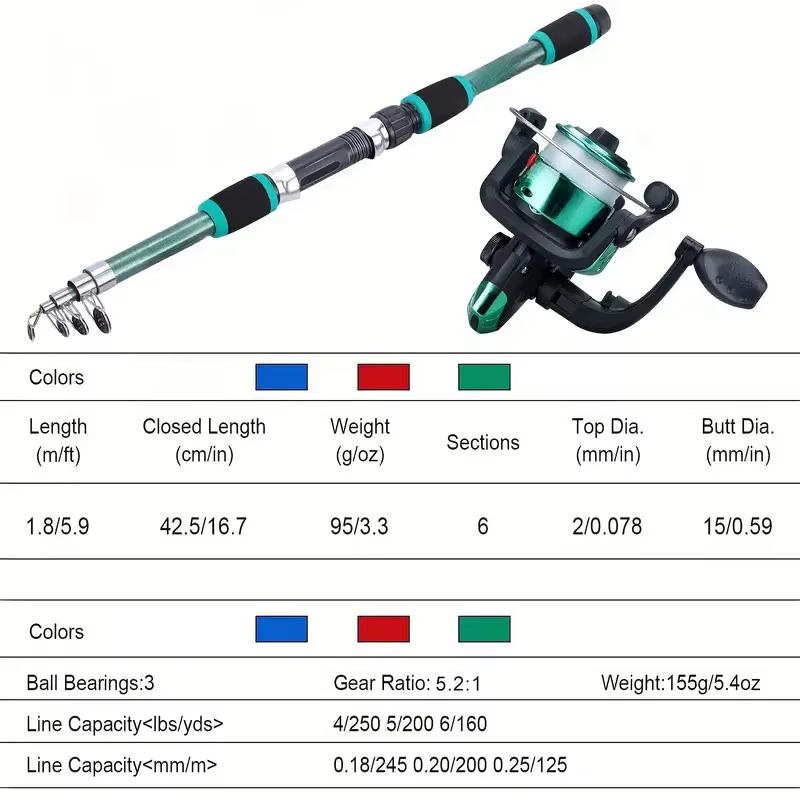 Conjunto de Pescar Completo con Caña Telescopica y Reel de Spinning — imagen 2