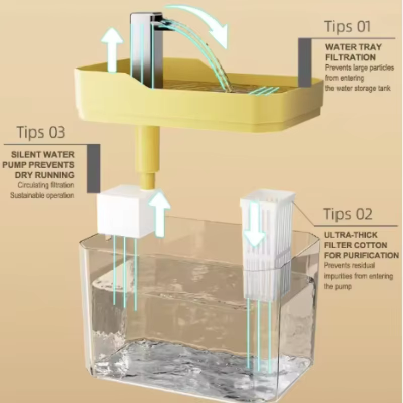 Fuente de Agua para Gatos: Dispensador Automático de Agua para Mascotas con Filtros, Agua Circulante y Flujo, Diseño Inteligente para Gatos — imagen 2