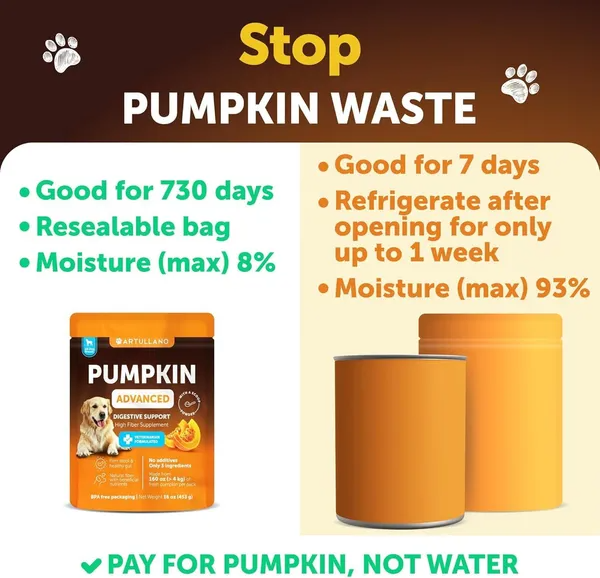 Polvera de Calabaza para Perros - Suplemento Digestivo con Fibra 16 onzas - Apoyo Intestinal Saludable para Cáncer de Piel y Heces Firmes, Antidiarreico y Anti-Gas Hecho en EE. UU. — imagen 4