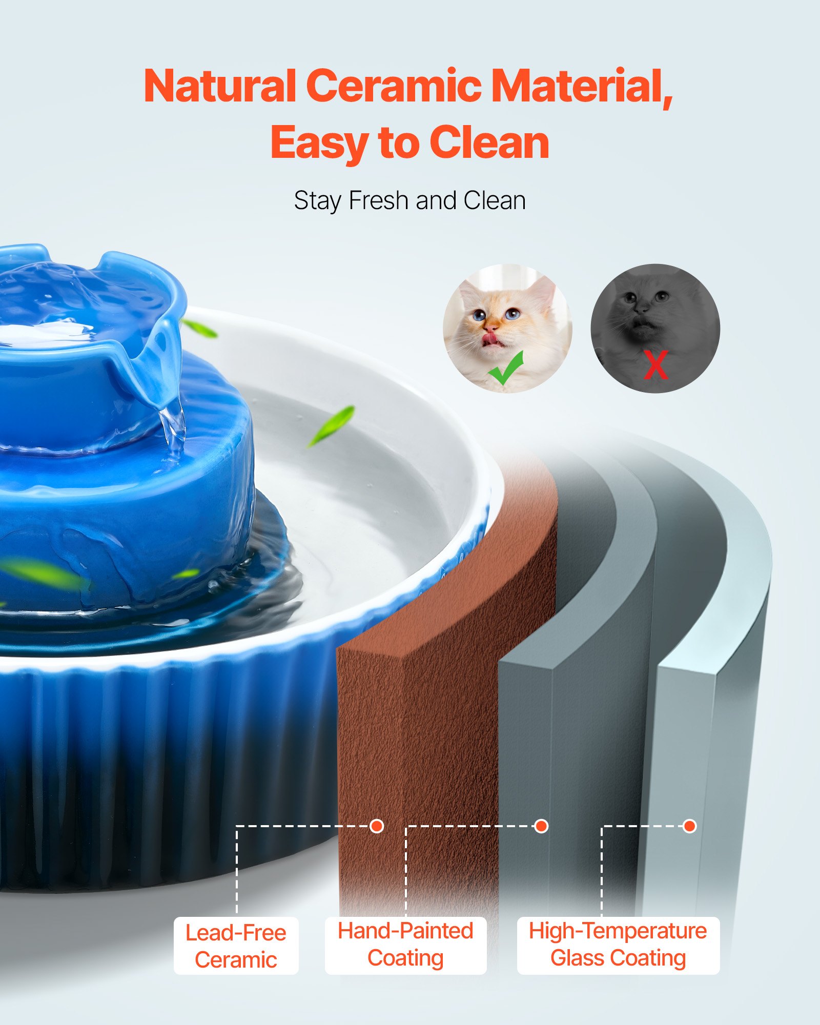 Fuente de Agua Cerámica para Gatos y Perros 2.1L/71oz - Estilo Cupcake para Animales Domesticos — imagen 5