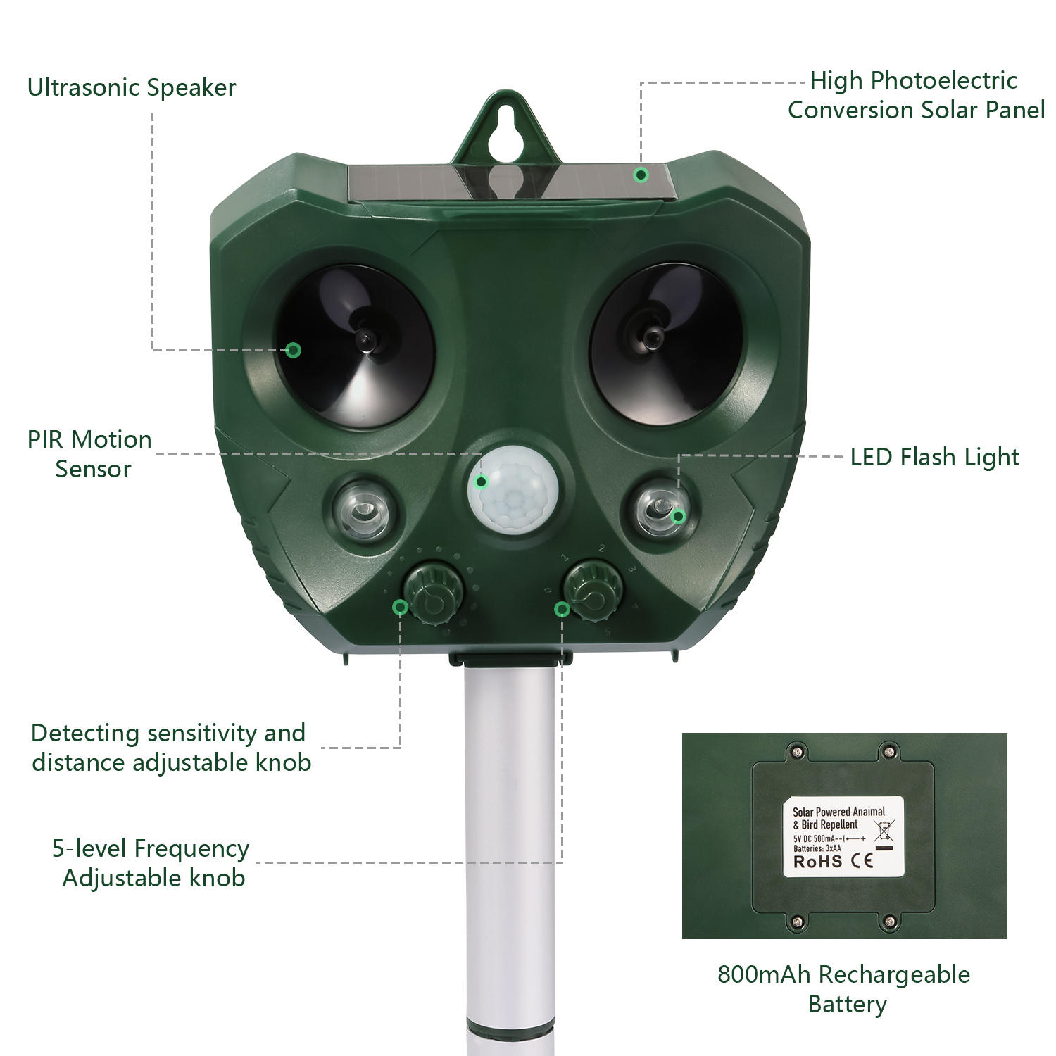 Repelente Ultrasonico para Animales con Sensor de Movimiento y Luces LED Intermitentes Solar - Impermeable IPX6 para Jardín, Granja o Patio Exterior — imagen 8