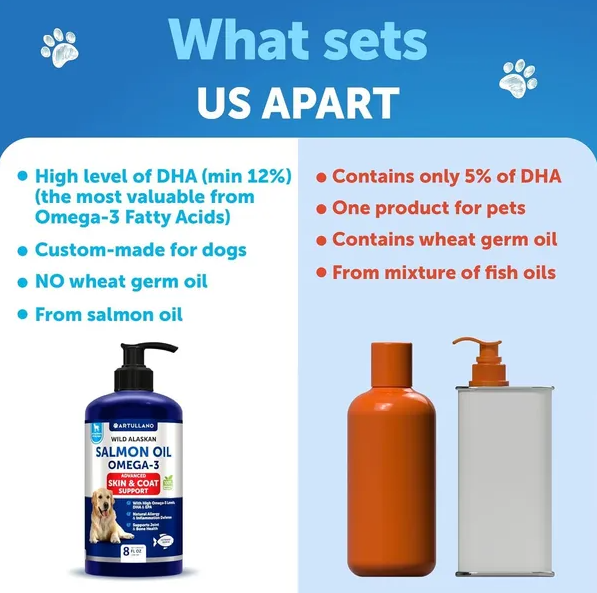 Aceite de Salmón para Perros 3 por 8 FL OZ Aceite de Pescado Silvestre Alaskano — imagen 4