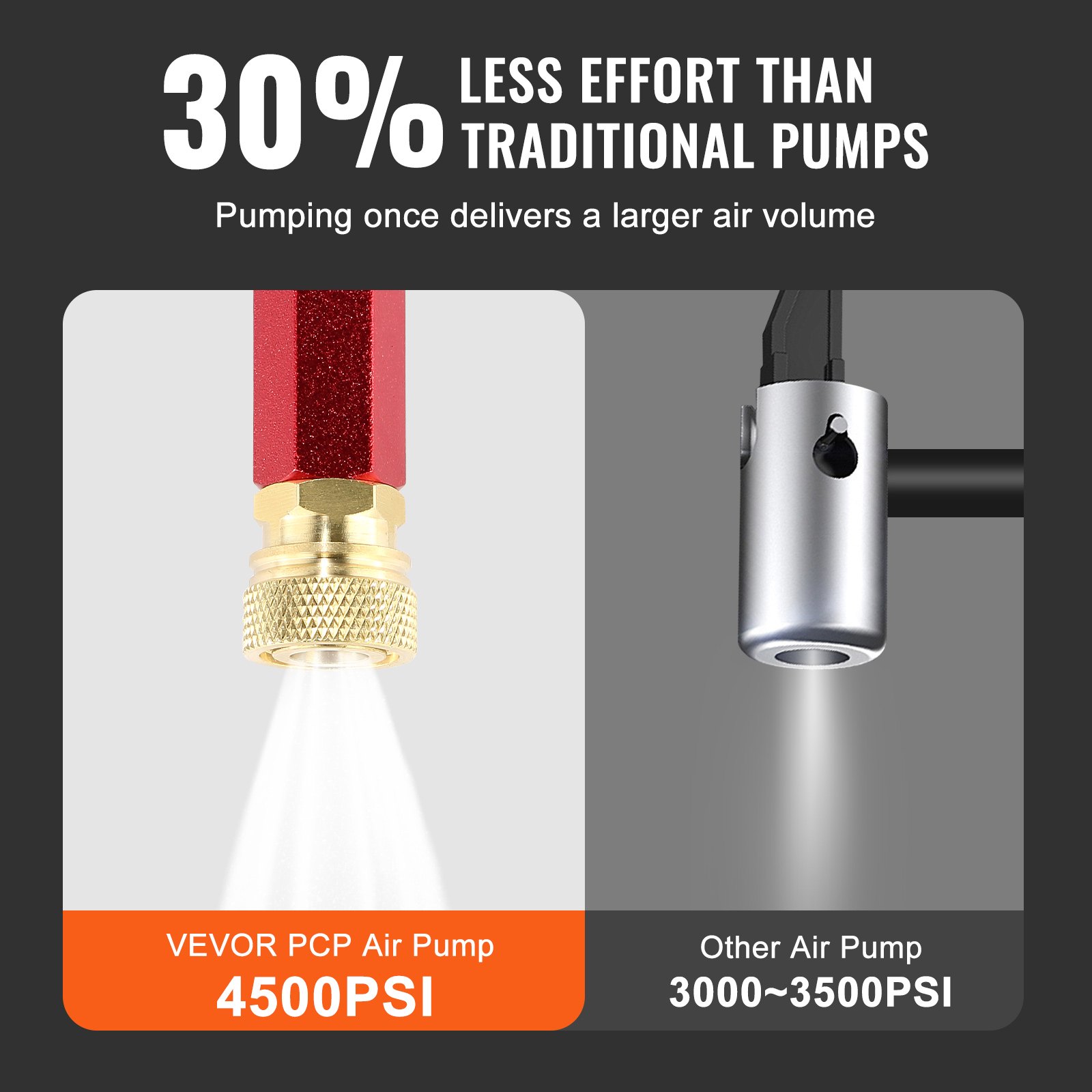 PCP Hand, 4 Stage, 30Mpa 4500 PSI High Pressure PCP Air Rifile Filling Stirrup Pump With Oil-Moisture Filter Pressure Gauge, Stainless Steel For Airguns Scuba Tank Paintball Filling Tire — imagen 10