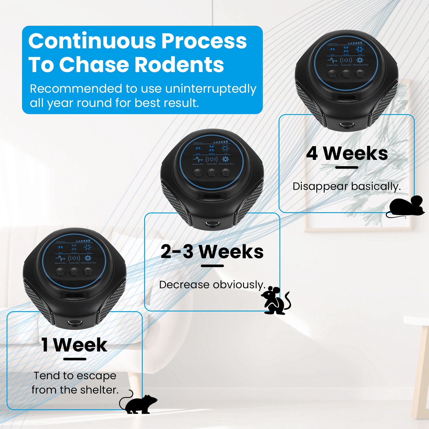 360 Degree Ultrasonic Mice Repellent Indoor Rodent Repeller Rat Squirrel Rodent Chaser With 3 Modes 2 Strobe Lights For Kitchen Warehouse — image 13
