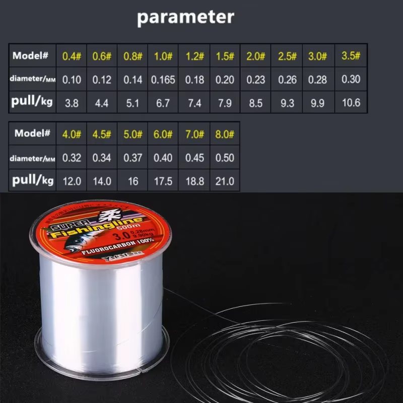 Líneas de Pesca Superfuertes Multifilamento 100/150/200/300/500m Nylon Transparente — imagen 4