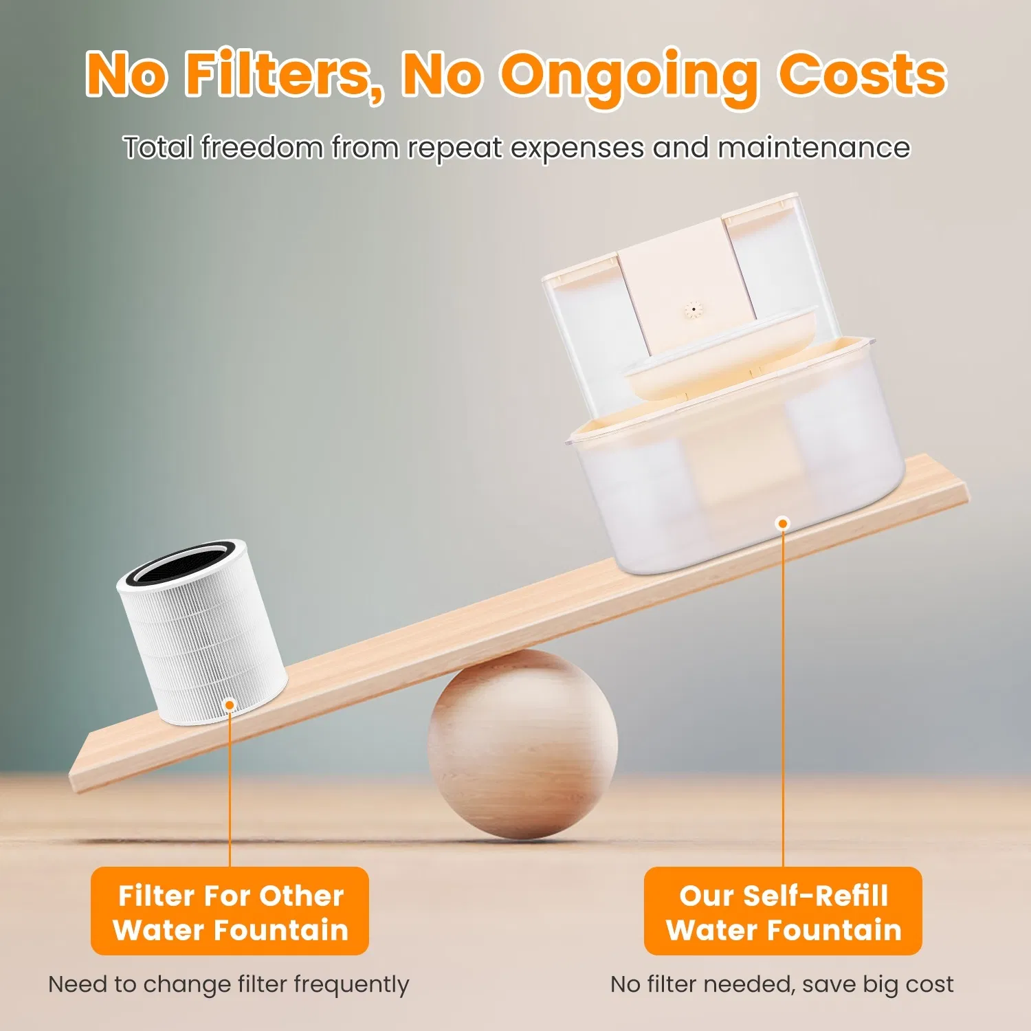 Cordless Dog Cat Water Fountain 4.5L, Dual Tank Filtration Automatic Pet Water Dispenser with Easy Cleaning — image 12