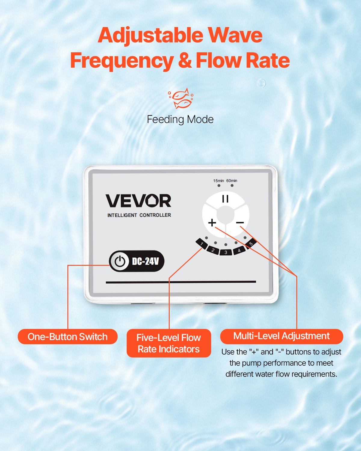 Bomba de agua para acuario 24V DC con controlador, 30W, 800 GPH, generador de olas y bomba de retorno — imagen 5