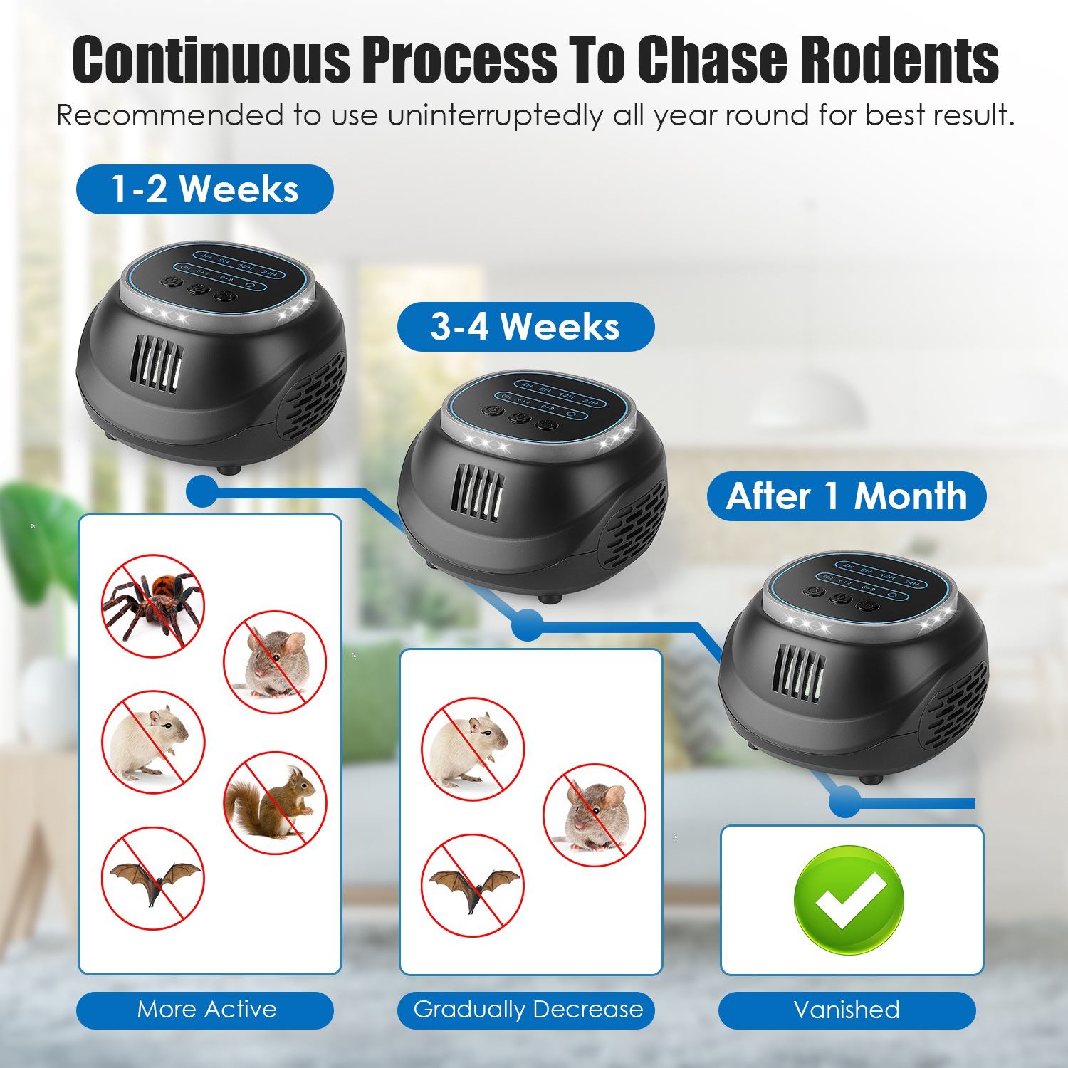 Repelente Ultrasonico de Roedores Chasador de Ratones Repellente de Pestes con 4 Modos Luz de Estroboscopio 4-65KHz para Cubierta de 1292 pies cuadrados contra Ratones, Ratas, Ardillas y Murciélagos — imagen 5