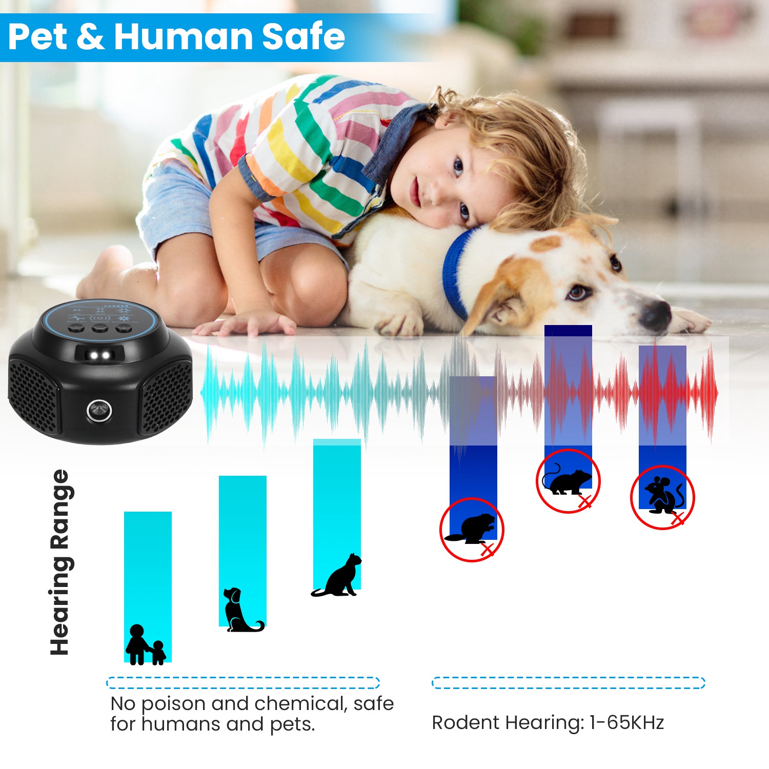 360 Degree Ultrasonic Mice Repellent Indoor Rodent Repeller Rat Squirrel Rodent Chaser With 3 Modes 2 Strobe Lights For Kitchen Warehouse — image 6