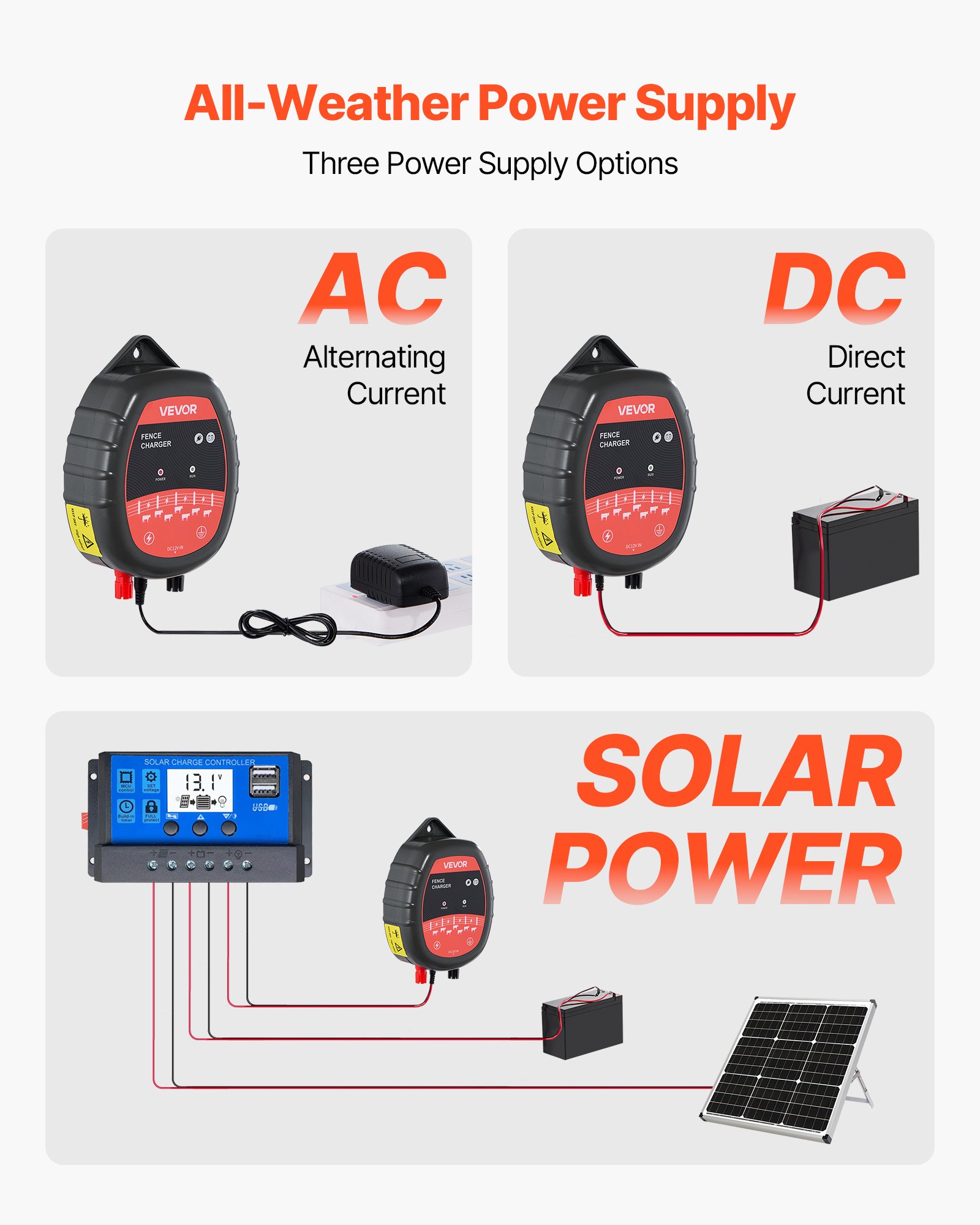 Cargador de Cerca Eléctrica 10kV 1J, Energizador con Indicador LED, 3 Millas de Rango, Potente Cargador para Redes Eléctricas y Baterías, Prevención de Intrusión de Animales Silvestres en Ganado y Poultry — imagen 3