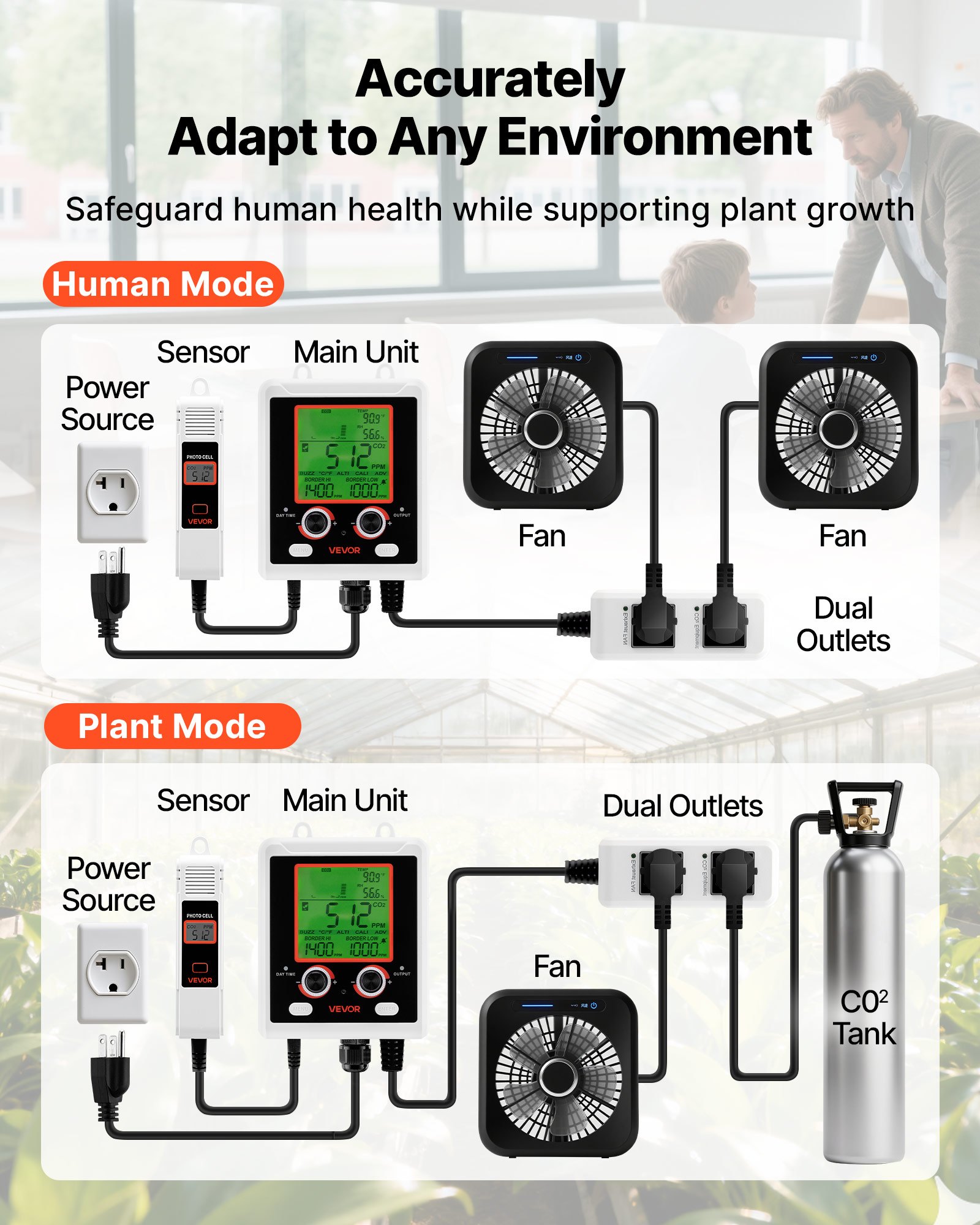 Carbon Dioxide Monitoring Controller, Dual Outlets Carbon Dioxide Controller, CO2 Meter Monitor Day And Night Detection Feature, NDIR CO2 Sensor For Green House, Laboratories, Classrooms, Home — image 4