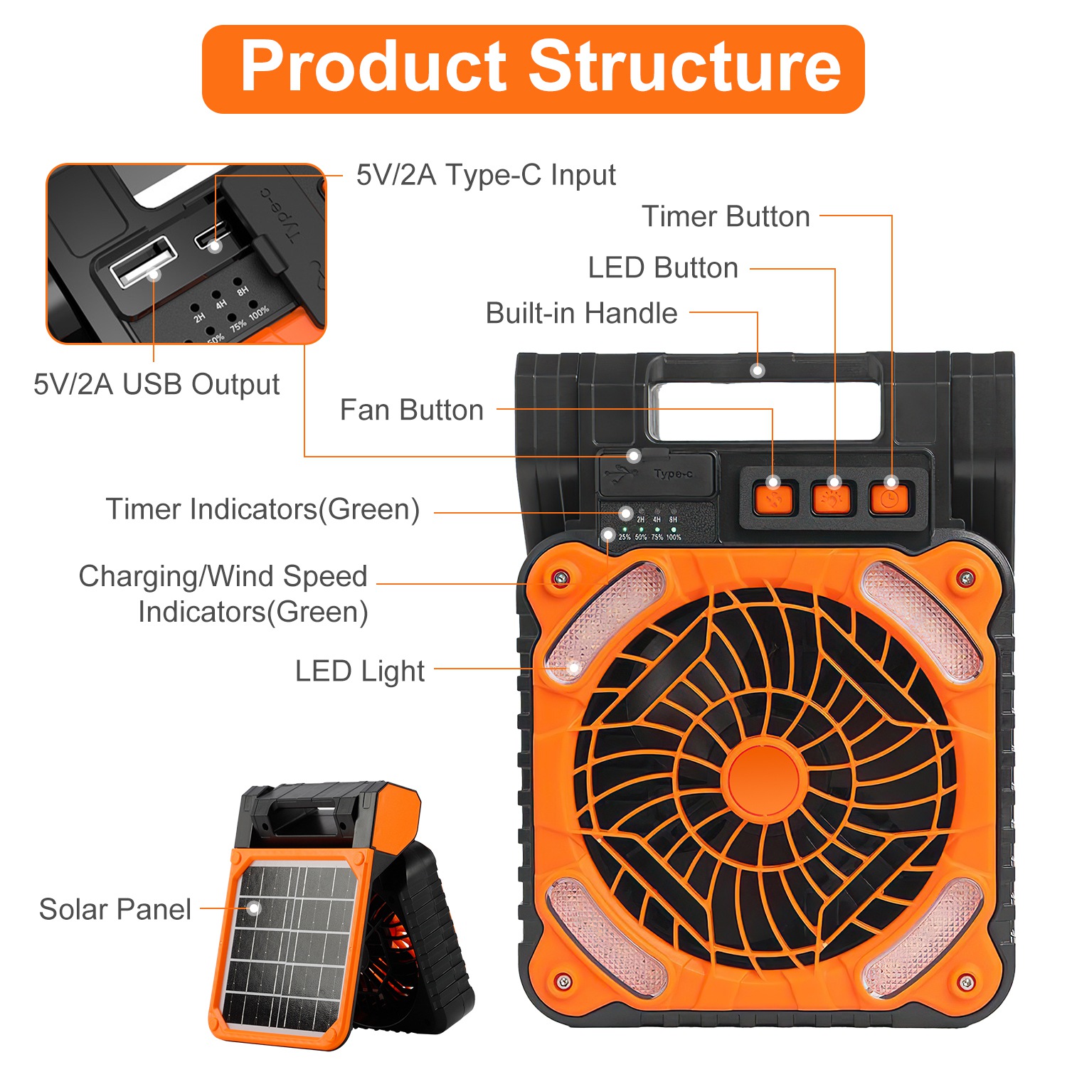Solar Camping Fan With LED Lantern 5200mAh Rechargeable Battery Operated Portable Fan With Emergency Power Bank 4 Wind Speeds 3 Light Modes 3 Timers For Hiking Fishing Travel — image 8