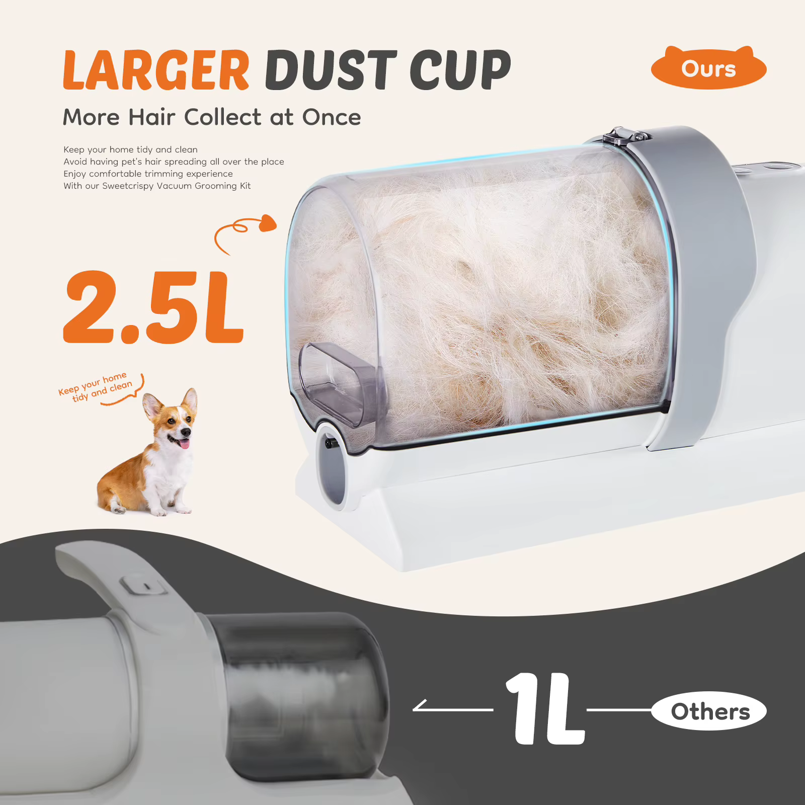 JHK 2.5L Professional Pet Grooming Vacuum Kit 3 Suction Modes and 5 Groomer Tools with Cordless Low Noise Dog Clippers for Cats — image 2