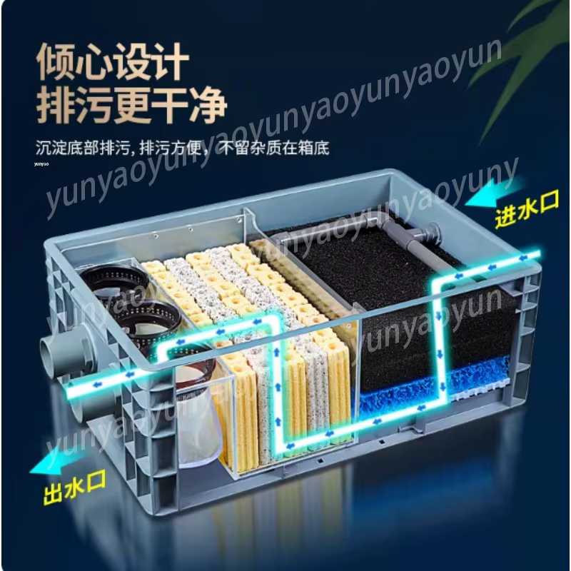 Fish Tank Top Filter Pond Water Circulation Ecological Purification Equipment Aquarium Water Quality Cleaning Device — image 3