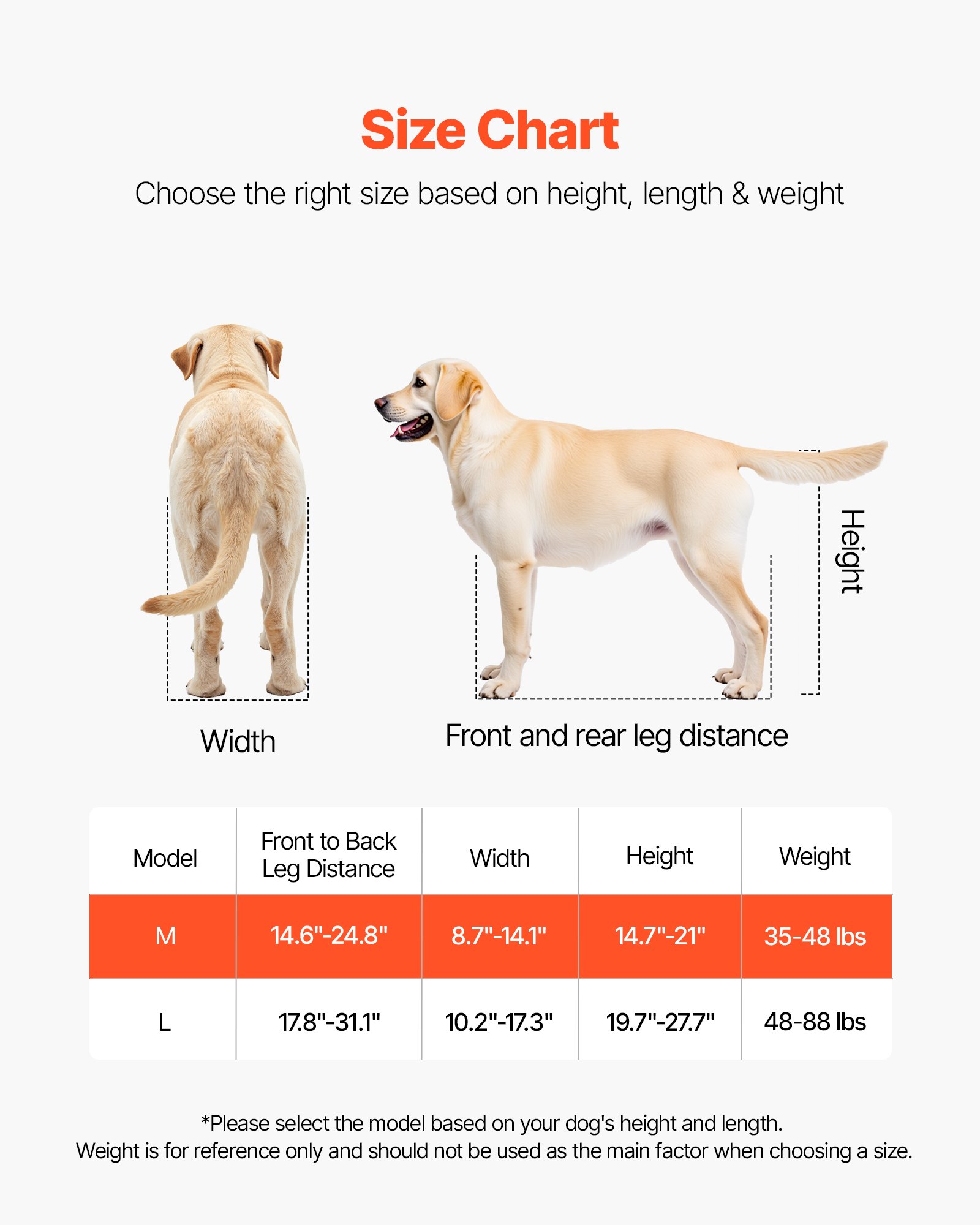 Silla de Ruedas para Perros con Patas Traseras, Ligera 2 Ruedas, Ajustable en Altura, Ancho y Largo, Silla para Perros con Ruedas de Amortiguación, Para Perros Heridos o Discapacitados de 15.9 a 21.8 kg, Tamaño Medio — imagen 2