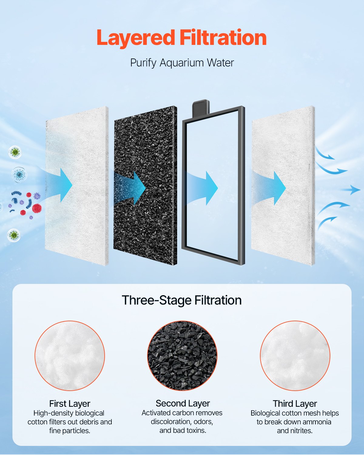 Algodón filtrante para acuario, 8 piezas, cartuchos de filtro de repuesto para pecera de vidrio de 5 galones, accesorios para pecera con filtración multicapa, fácil instalación, para modelos CL20 — imagen 2