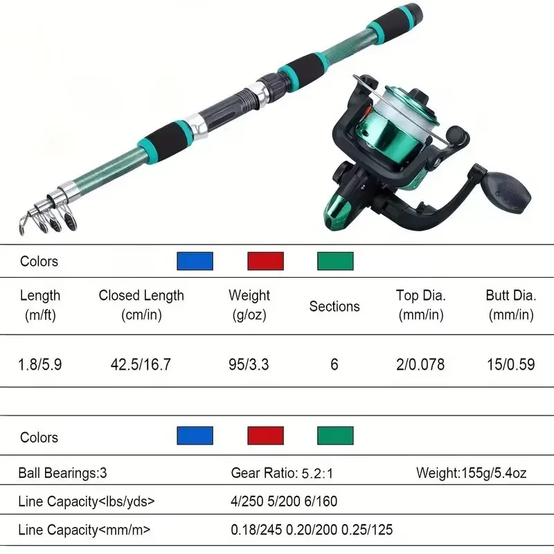 Fishing Pole Set Full Kits With Telescopic Fishing Rod And Spinning Reel Baits Hooks Travel Pole Set — image 6