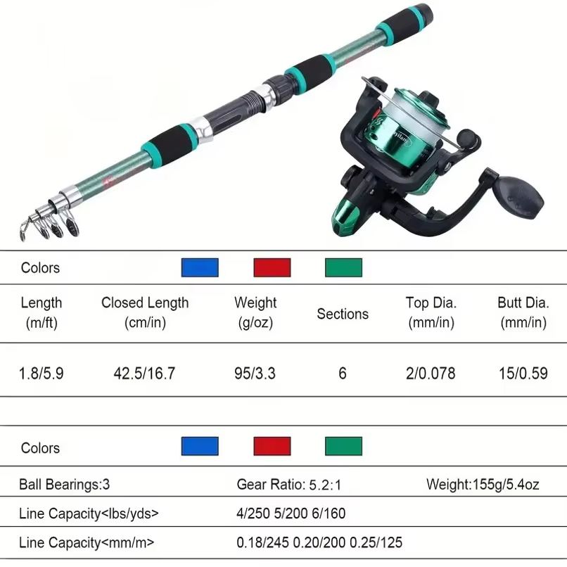 Travel Telescopic Fishing Rod Full Kit Spinning Reel Baits Hooks Portable Outdoor Angling Pole Set — image 2