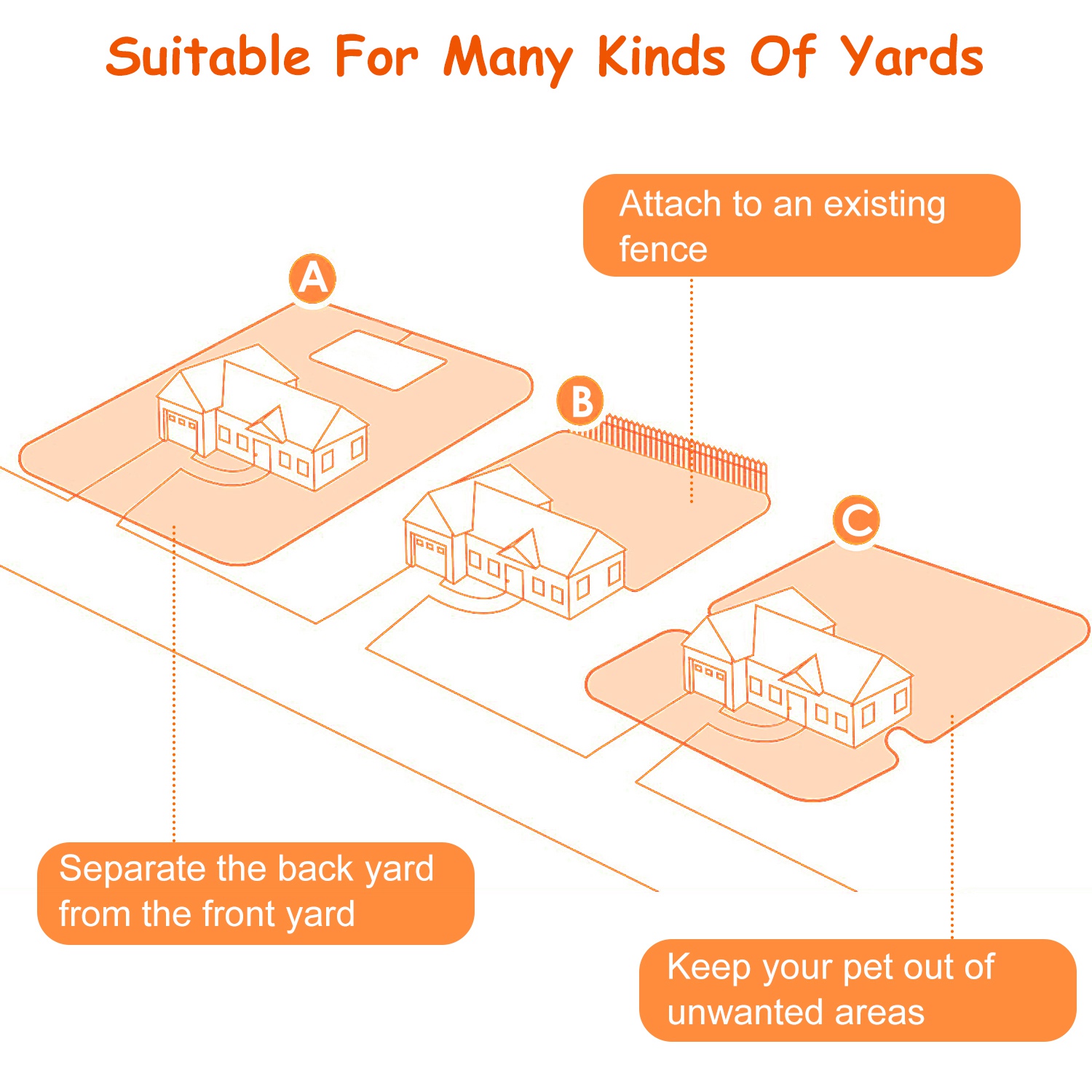 1 Juego de Sistema de Cerca para Perros Sistema de Contención para Mascotas con Cien Niveles Ajustables, Receptor Recargable Impermeable IPX7, Cerca Subterránea para Perros Pequeños, Medianos y Grandes — imagen 13