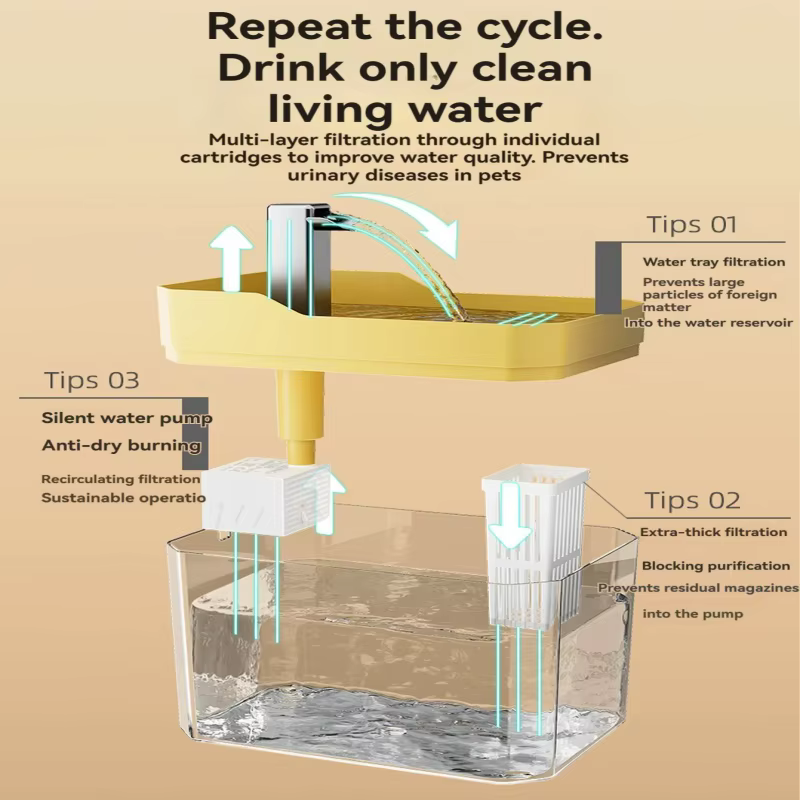 Cat Water Fountain 1.5L Transparent Pet Water Dispenser Ultra Quiet Circulating Filter Auto Power Off Drinking Fountain for Pets — image 5