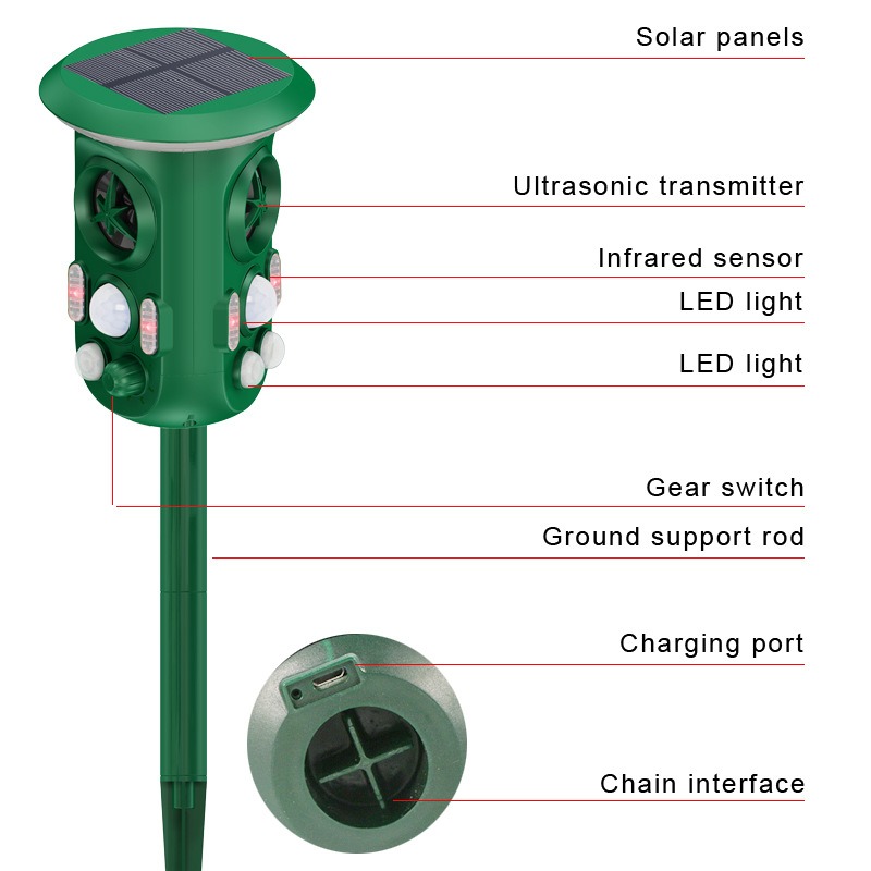 360° Solar Animal Repeller Animal Alarm Intelligent Sensor Cat and Dog Repeller — image 2