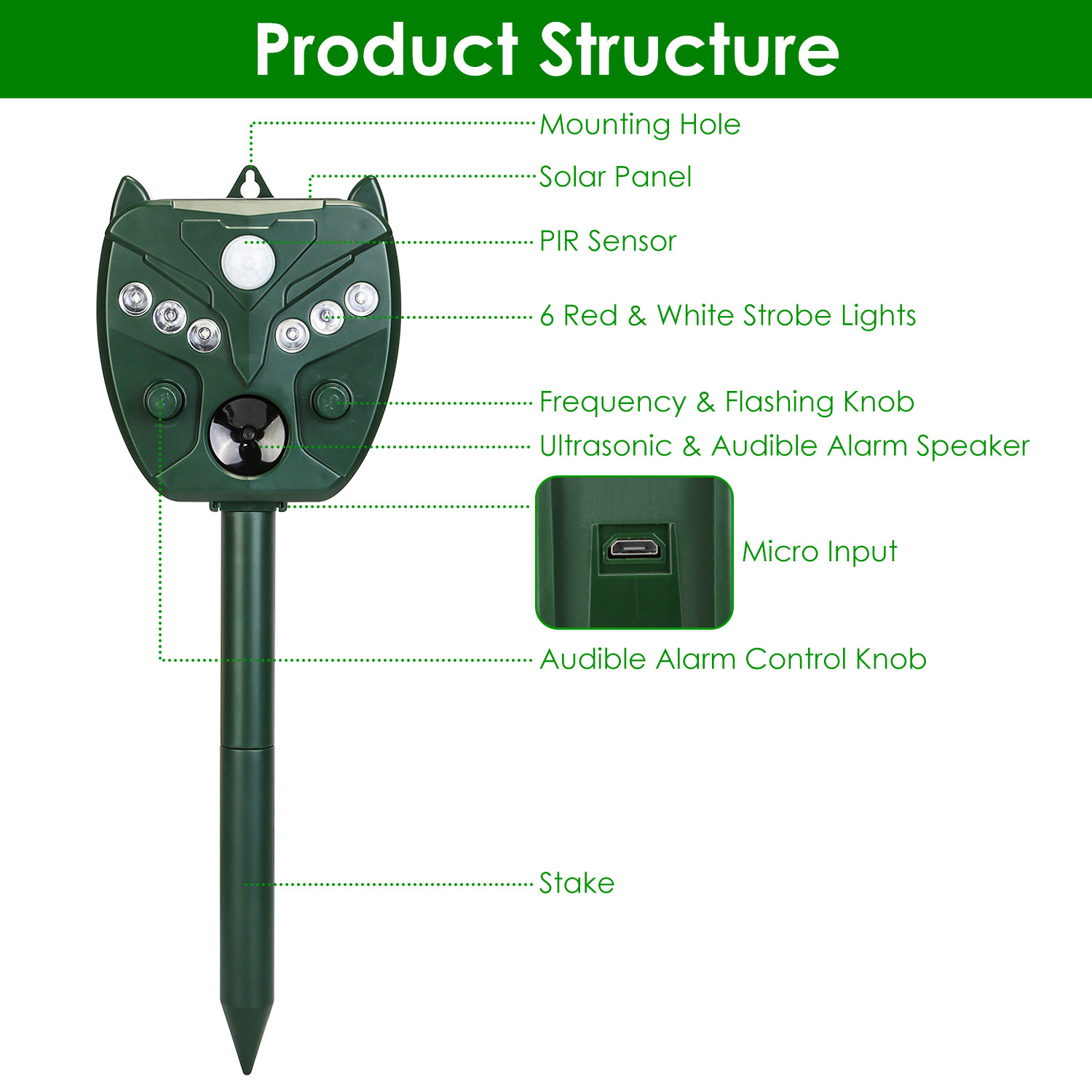 Repelente Solar Ultrasonico para Animales Exterior con 5 Velocidades para Jardín Granja Cauce de Ratas Mapaches Ardillas Conejos Perros Gatos y Vertebrados Acuáticos con Alarma Lámpara Stroboscópica IP44 — imagen 9