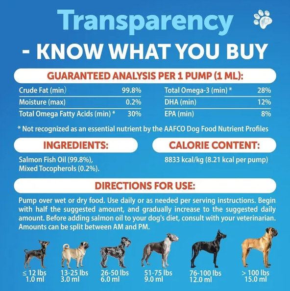 Aceite de Salmón para Perros 3 por 8 FL OZ Aceite de Pescado Silvestre Alaskano — imagen 3