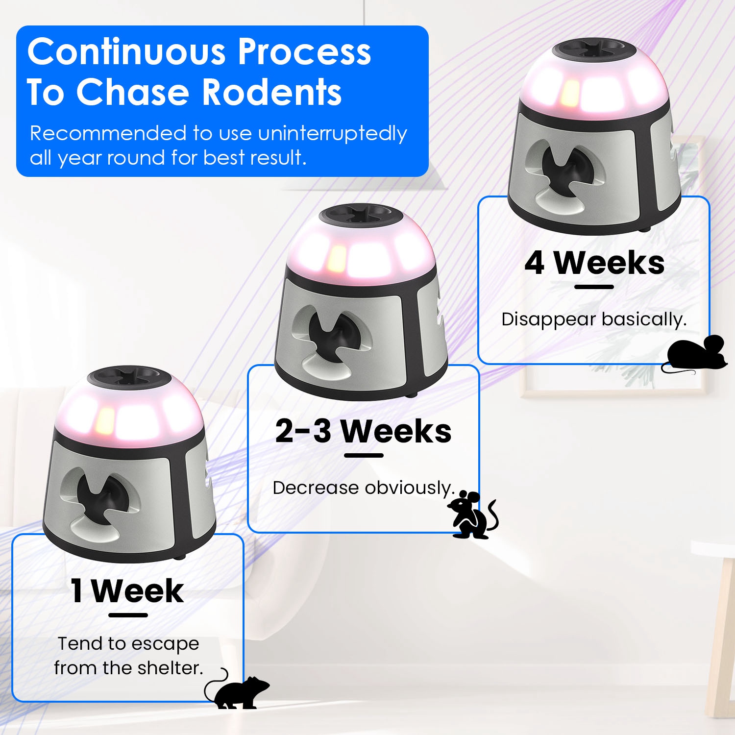 Repelente Ultrasónico de Ratones 360 Grados para Interior, Dispositivo de Control de Roedores para Ratas y Ardillas con 4 Modos, 9 Luces Estroboscópicas y Bocina de Alarma, para Cocina y Almacén — imagen 4