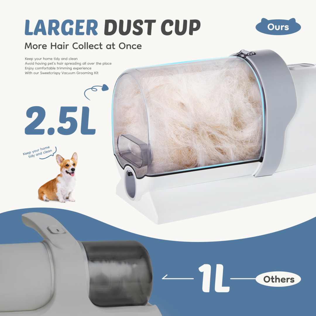 Tijeras de Peinado Profesionales para Perros con 2,5L, 3 Modos de Succión, Tijeras Cordless, 5 Herramientas para Peluqueros, Trimmer Silencioso para Pelo de Mascotas — imagen 11