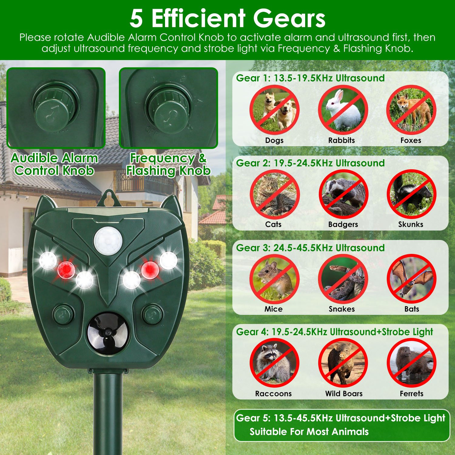 Repelente Solar Ultrasonico para Animales Exterior con 5 Velocidades para Jardín Granja Cauce de Ratas Mapaches Ardillas Conejos Perros Gatos y Vertebrados Acuáticos con Alarma Lámpara Stroboscópica IP44 — imagen 11