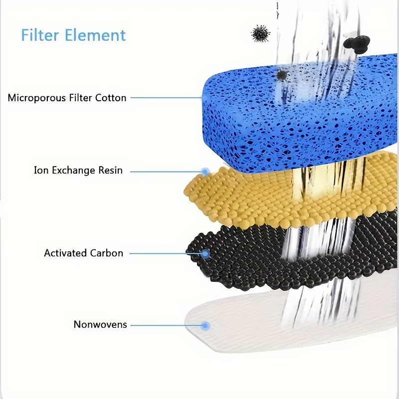 Pet Water Fountain - Fountains with Automatic Water Dispenser, Fresh and Filtered Drinking Water, and Whisper Qu — image 4