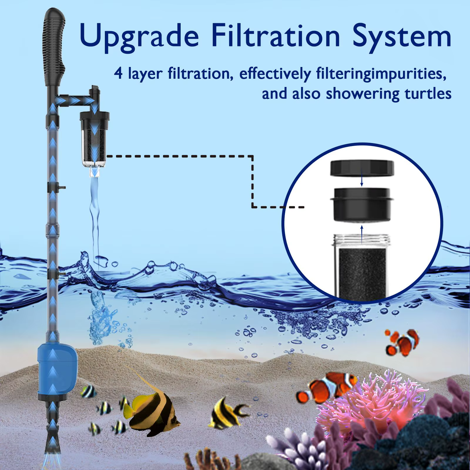 Limpia Automática de Acuario - 32W 530 GPH Kit de Limpieza de Grava con Filtro de 4 Capas y Manija Telescopica para Lavado de Arena, Función Sin Toques y Manos Secas — imagen 4
