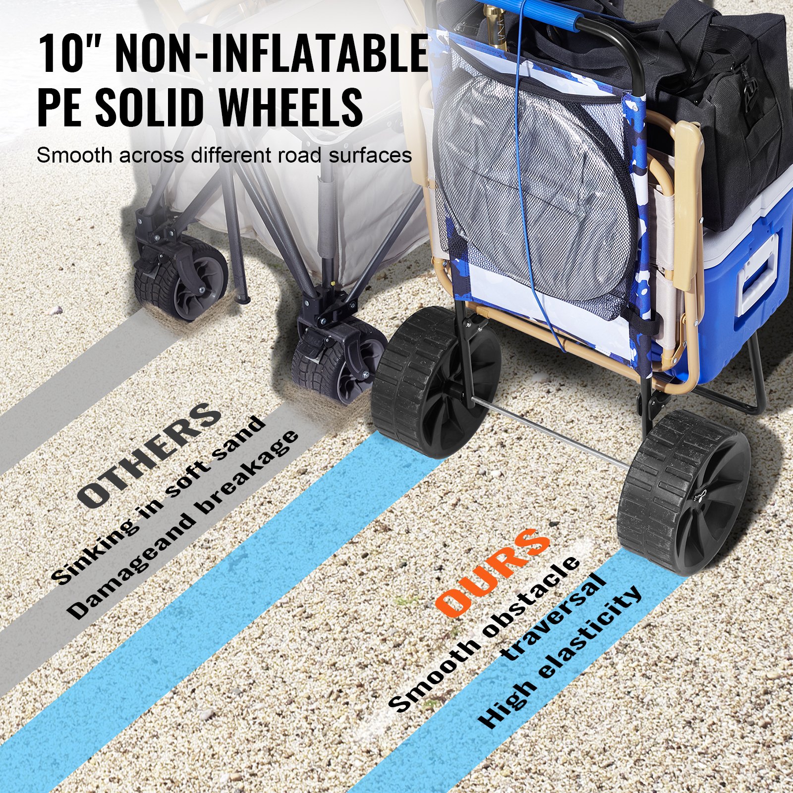 Dolly de Playa con Ruedas Grandes para Arena, 15.4' x 15.7' Superficie de Carga, Con Ruedas PE Solidad de 10', Capacidad de Carga 69LBS, Dolly Reutilizable para Pícnic, Camping, Pesca, Playa y Jardinería — imagen 3