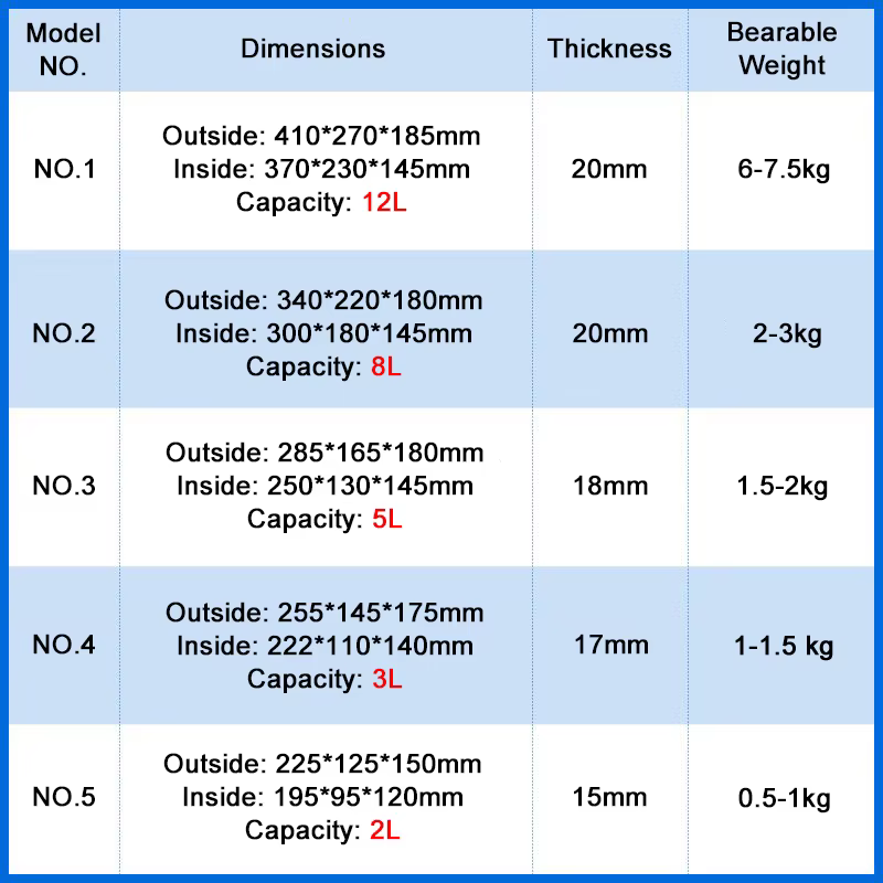 Lightweight EPP Eco-Friendly Foam Insulation Box Outdoor Camping Food Storage Box Fruit And Vegetable Ice Cube Storage Boxes — image 6
